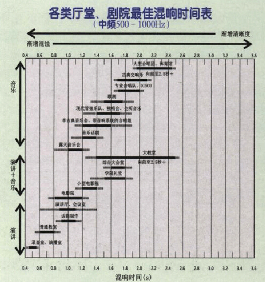 聲學裝修,聲學裝修設計 聲學裝修(圖1)