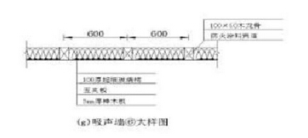 聲學裝修,聲學裝修設計 聲學裝修(圖2)