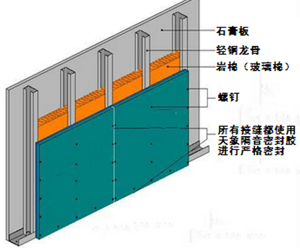 隔音板安裝,隔音板施工安裝 隔音板安裝(圖1)