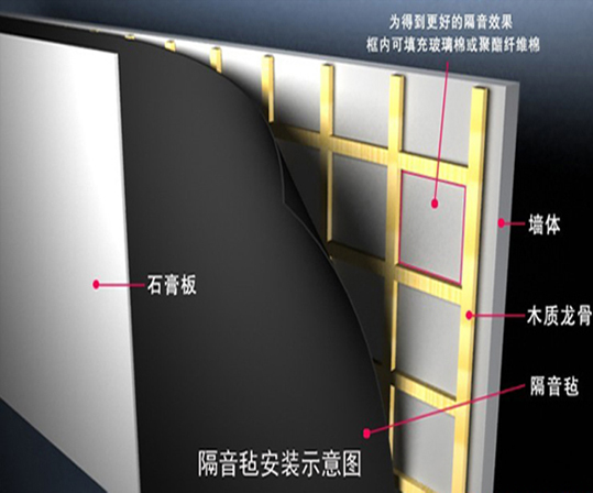 環(huán)保隔音氈,隔音氈 環(huán)保隔音氈(圖2)