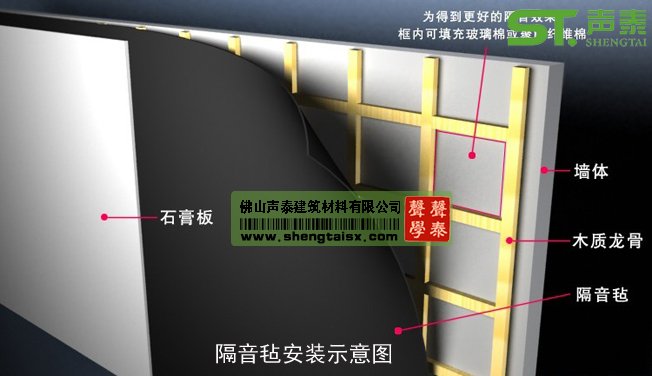 隔音氈優點(圖2) 隔音氈優點(圖2)
