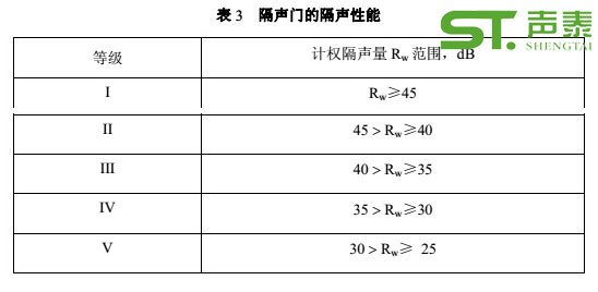 影劇院專用隔音門品牌(圖3) 影劇院專用隔音門品牌(圖3)