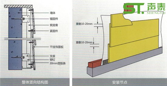 木飾面裝飾板安裝節(jié)點(diǎn)圖(圖2) 木飾面裝飾板安裝節(jié)點(diǎn)圖(圖2)