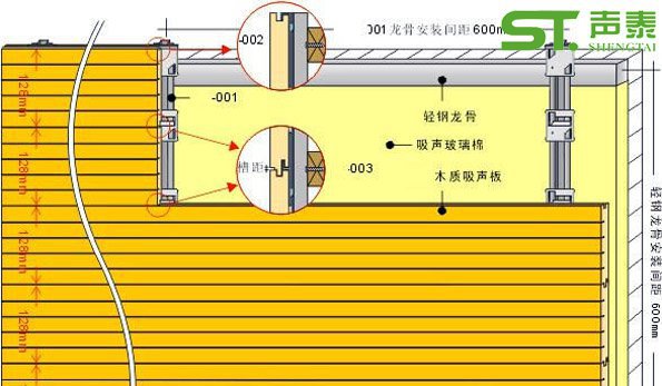 教堂的聲學設計(圖2) 教堂的聲學設計(圖2)